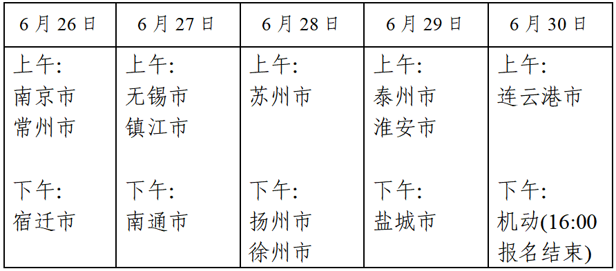 高考志愿填报指南