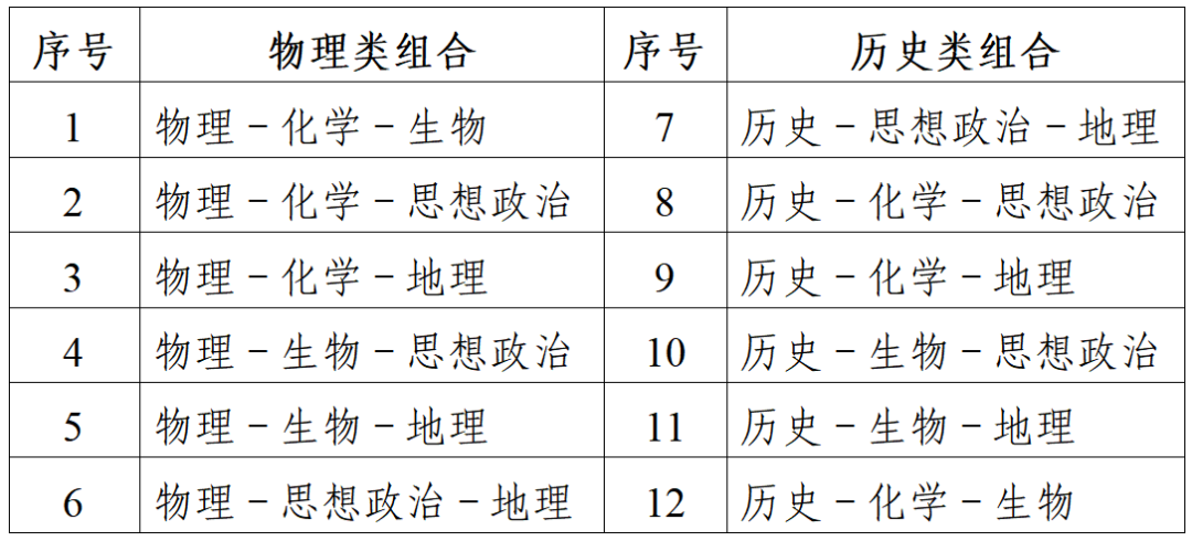 江苏2024年普通高考报名问答