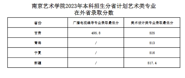 南京艺术学院2023年本科招生各专业录取分数线