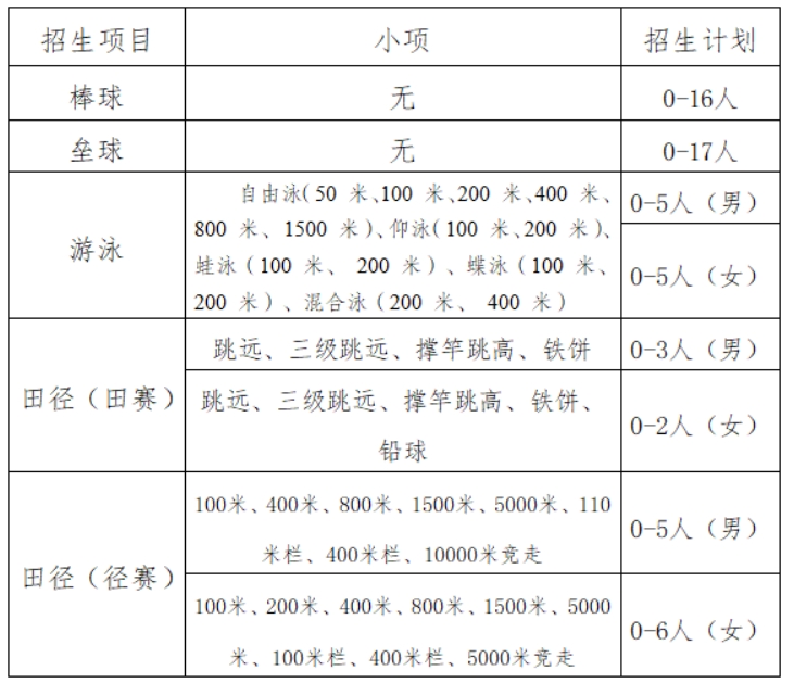 南京工业大学2024年运动训练专业招生简章