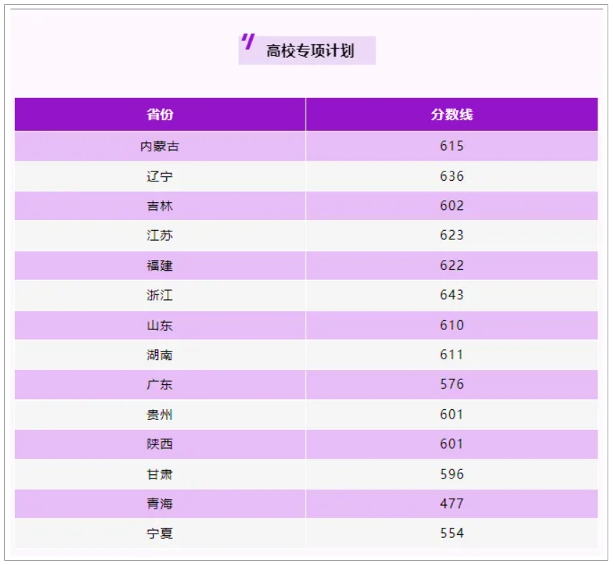 2021湖北省新高考估分_2024湖北省新高考预估分数线_湖北高考分数线估分