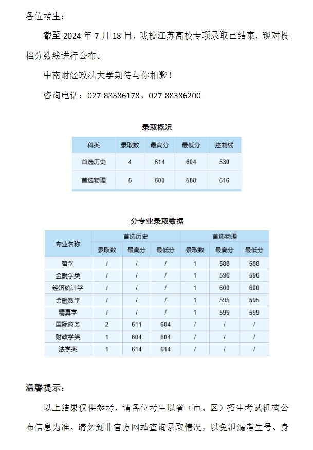 中南财经政法大学2024年本科招生录取分数线（江苏高校专项）