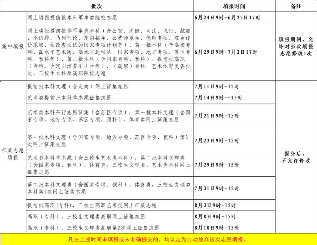 2023年江西高考志愿填报时间及填报入口：http://www.jxeea.cn/