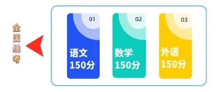 高考改革新方案2021江西_江西高考改革_江西高考改革方案出爐