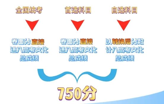 江西高考改革_江西高考改革方案出爐_高考改革新方案2021江西