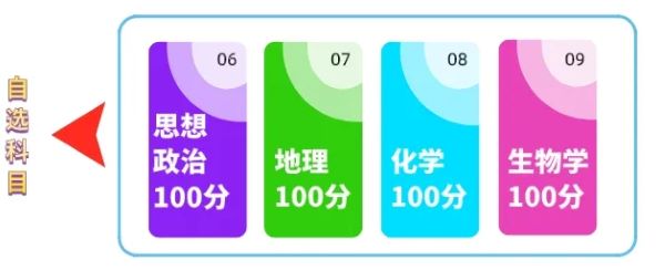 高考改革新方案2021江西_江西高考改革_江西高考改革方案出爐