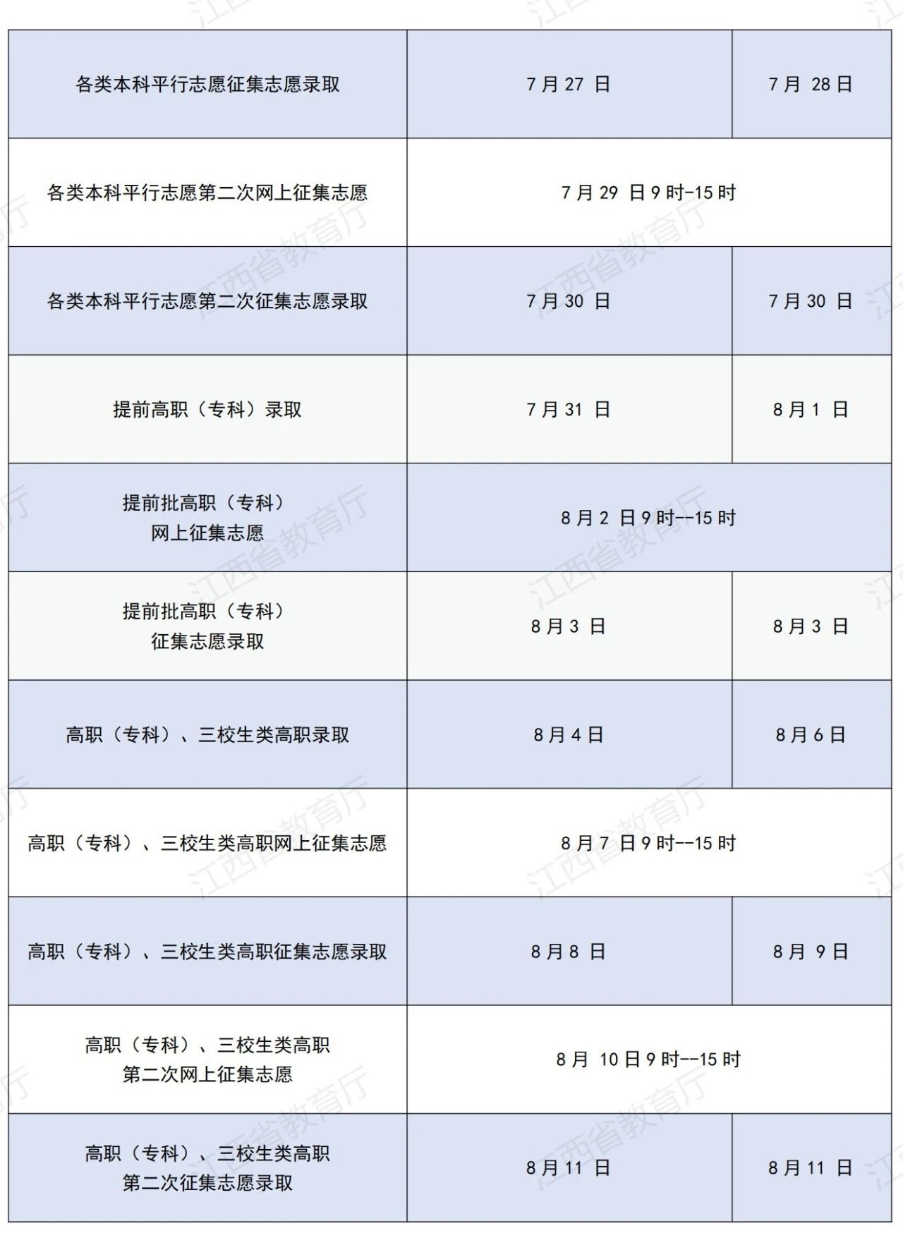 江西2024年高考网上录取时间安排