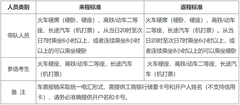 辽宁2024年度空军招飞高考前定选工作安排