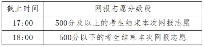 内蒙古2024年高考填报志愿公告（第6号）文理科本科提前A、专科提前批第二次