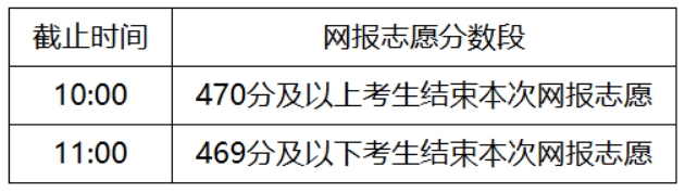 内蒙古2024年高考网上填报志愿公告（第22号）——文理科本科一批第四次