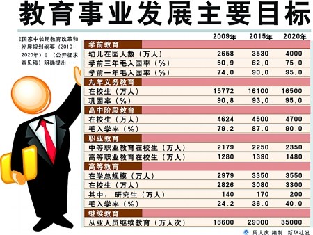 教改“路线草图”:10年后2亿人有大学学历