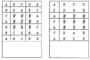 左表一：35人5种试卷座位表考场同卷率25%与周围人同卷率为0；右表二：28人4种试卷座位表考场同卷率25%与周围人同卷率为0