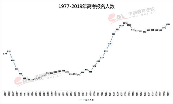 河南省人口数量_全国每116人中就有1个南阳人(3)