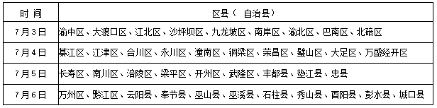 重庆：高考成绩6月25日起可查 主要时间节点安排公布