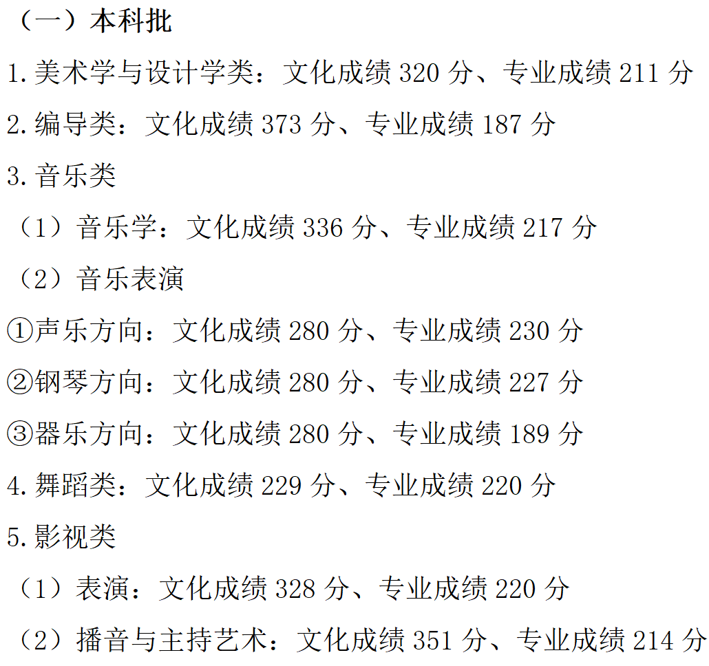 重庆2023高考分数线公布（附历年录取分数线）