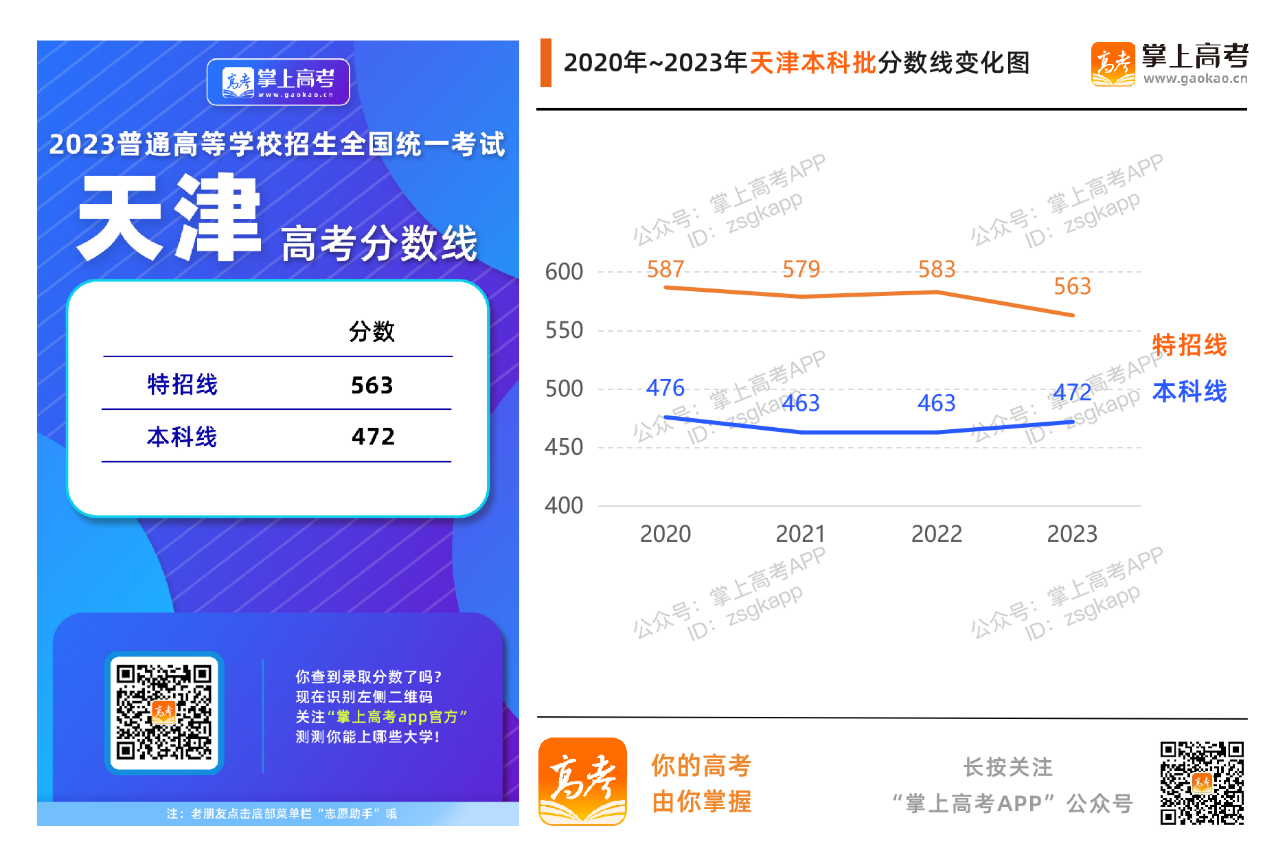 天津2023年录取分数线