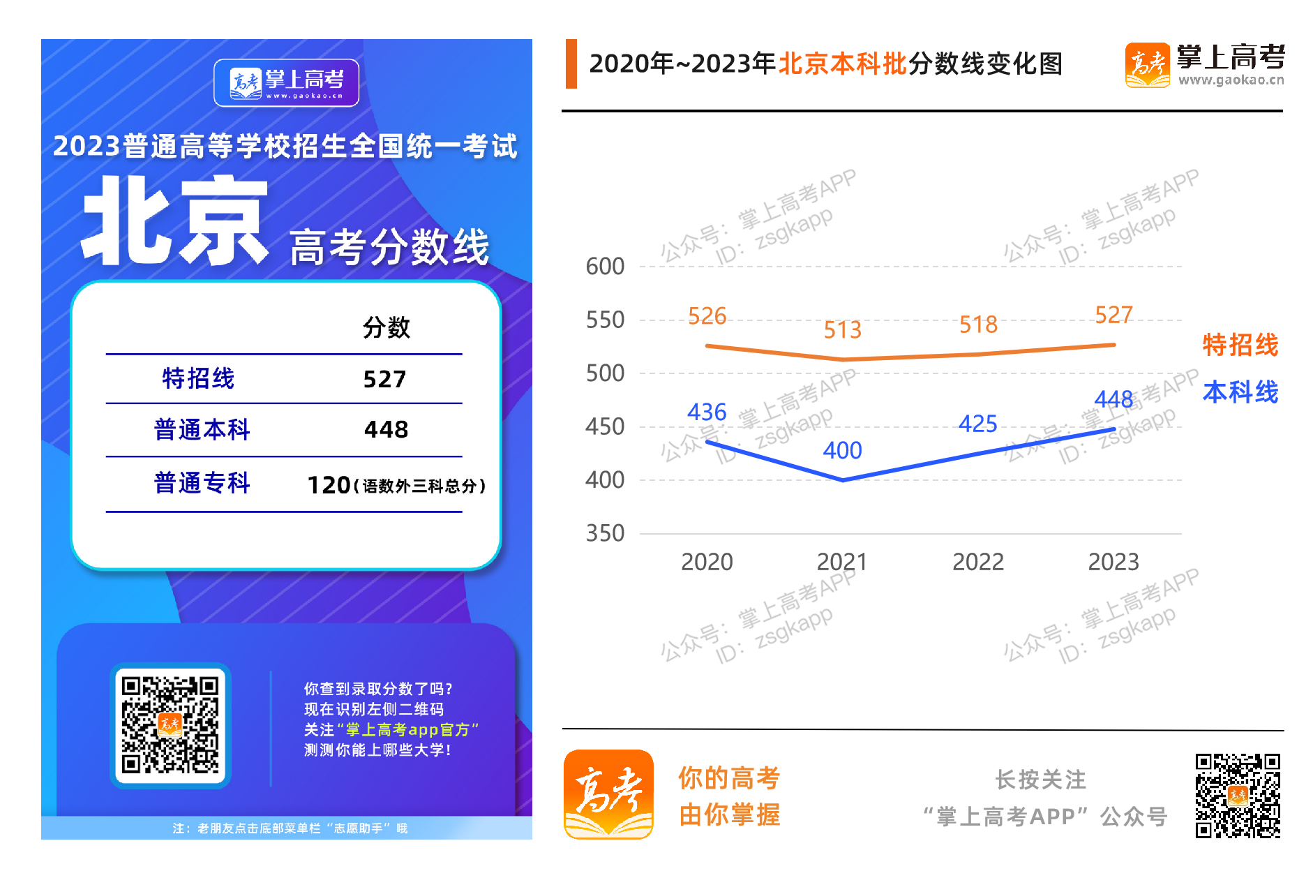 北京2023年录取分数线