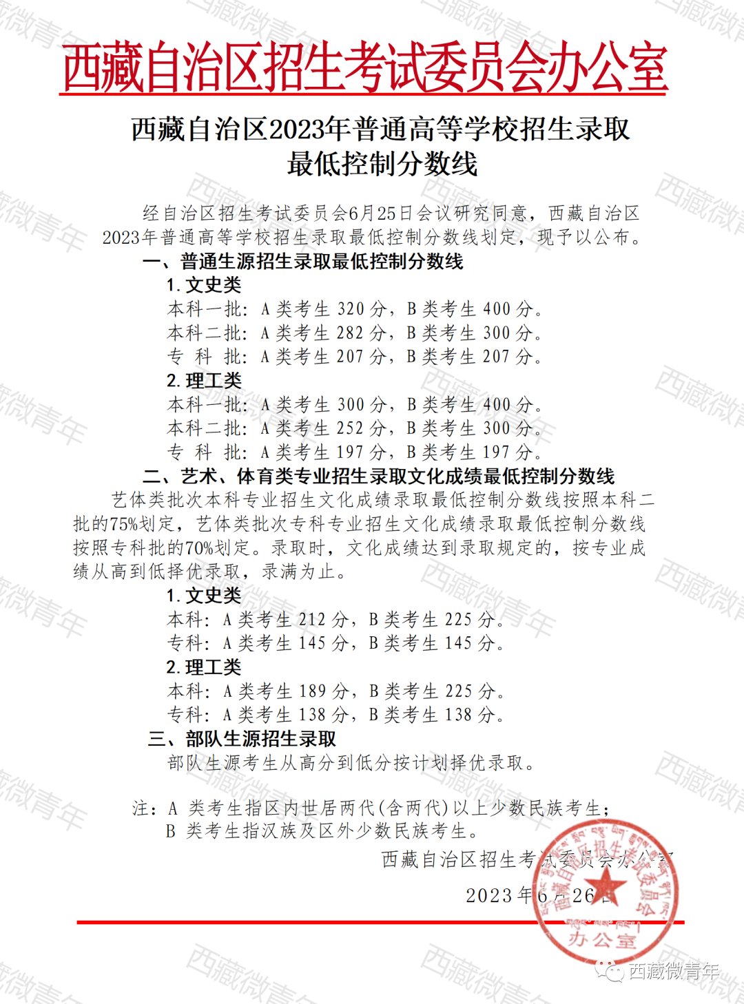 西藏2023高考分数线公布（附查分入口）