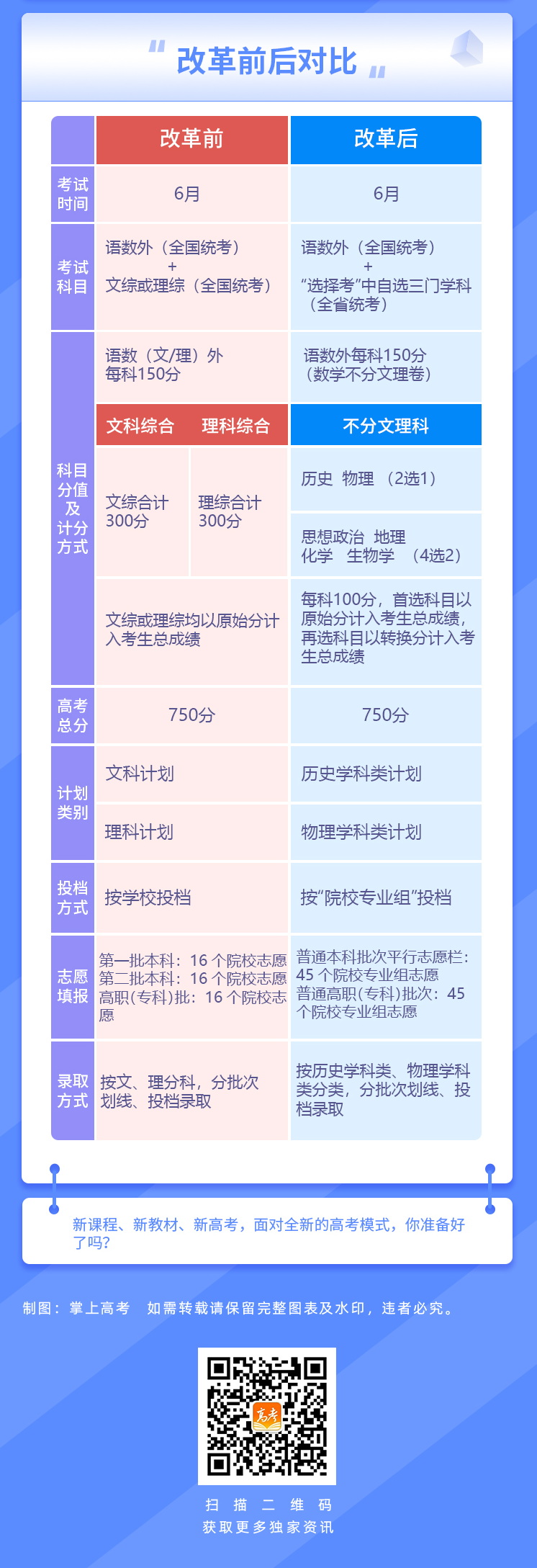 2024年江西新高考招生录取政策，一图看懂！