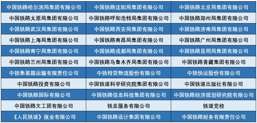 “铁饭碗”大学！这9所高校6个专业，超好进铁路系统