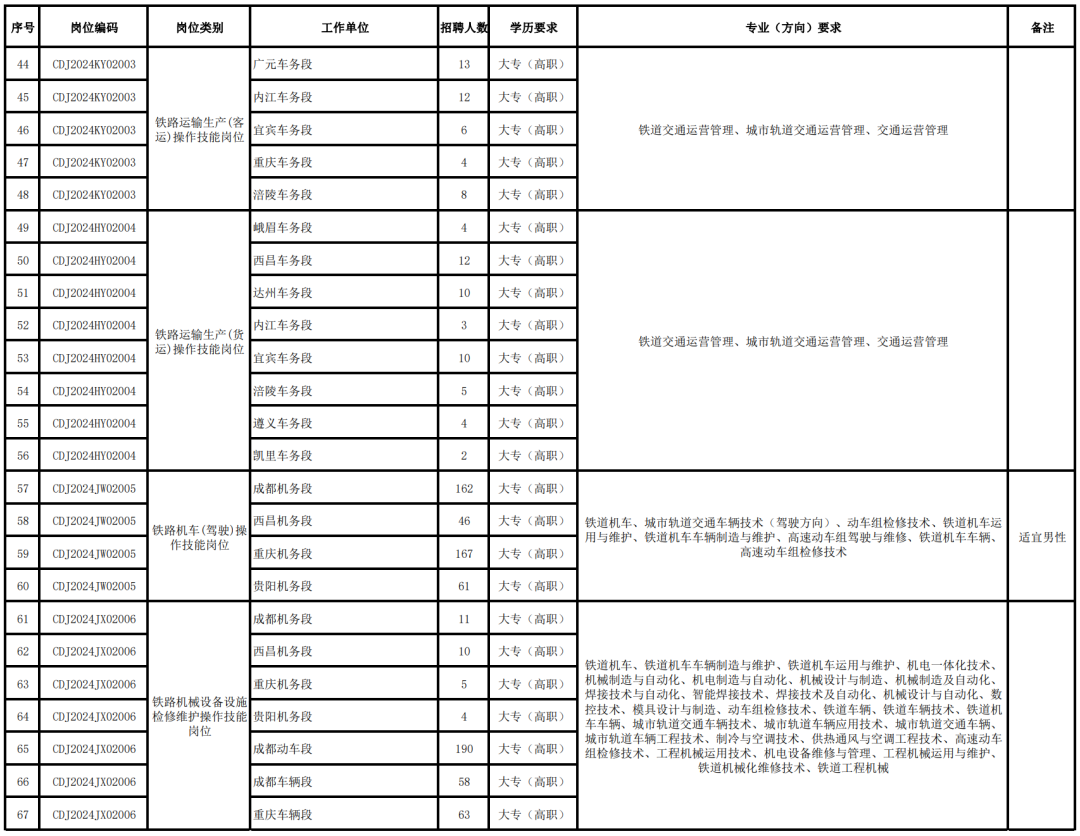 “铁饭碗”大学！这9所高校6个专业，超好进铁路系统