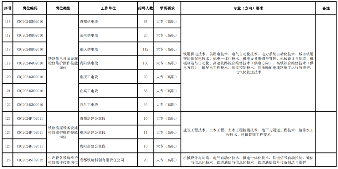 “铁饭碗”大学！这9所高校6个专业，超好进铁路系统