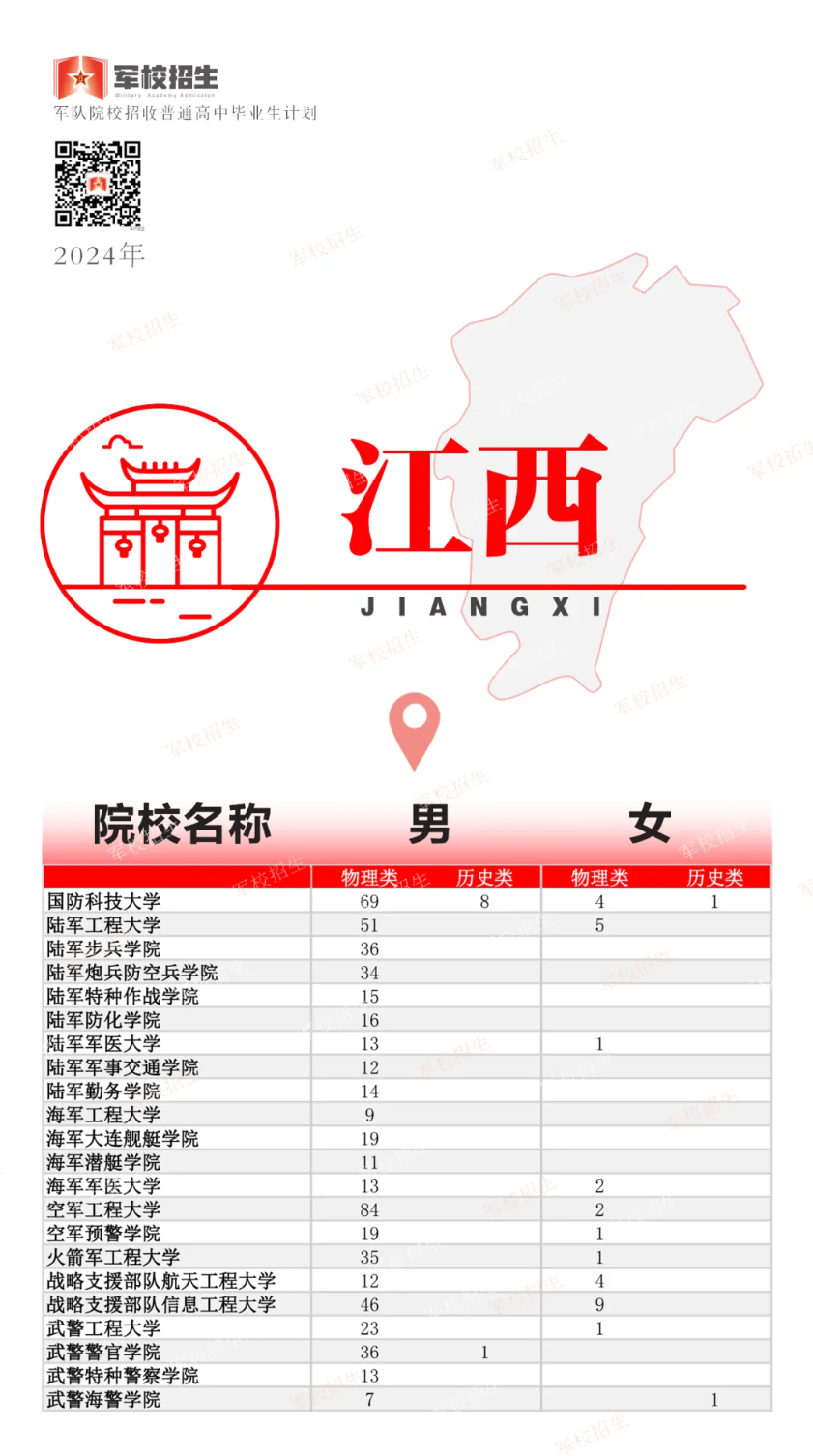 2024年高考军队院校招生计划公布！各省分别招收多少人？