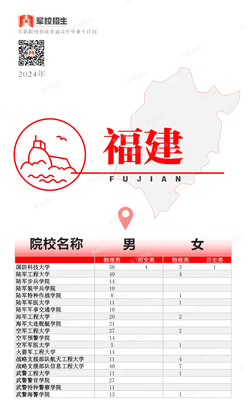 2024年高考军队院校招生计划公布！各省分别招收多少人？