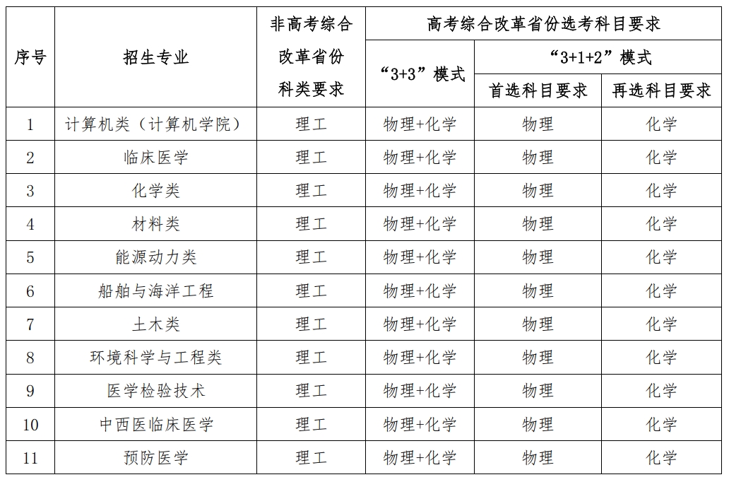 华中科技大学2025年高校专项计划招生简章