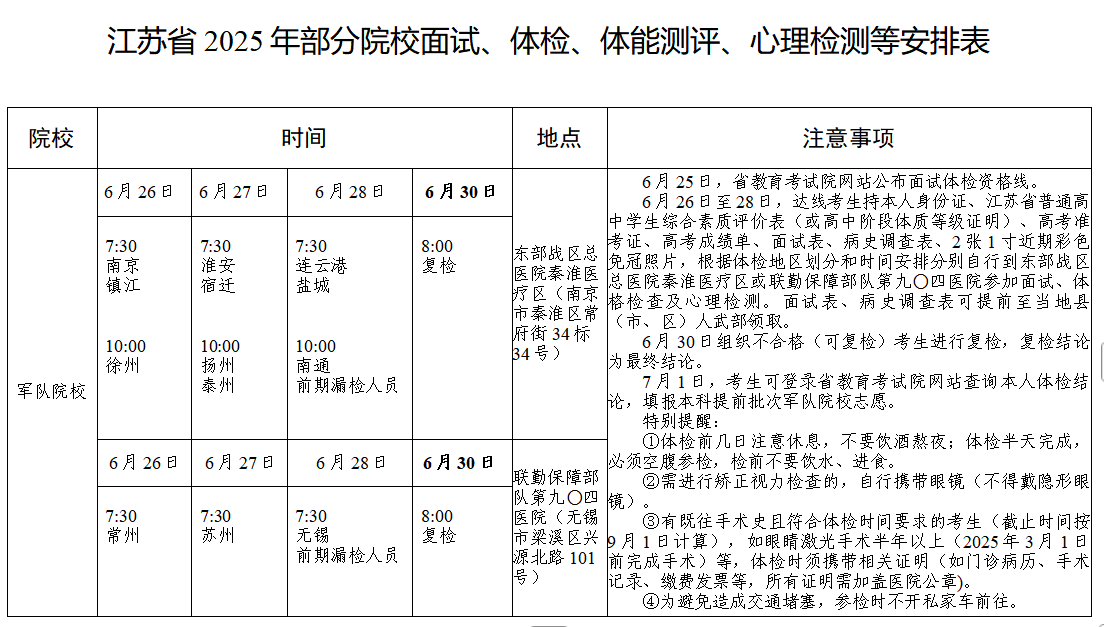 江苏:2025年部分院校面试、体检、体能测评、心理检测等安排表