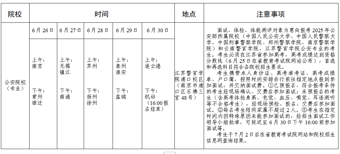 江苏:2025年部分院校面试、体检、体能测评、心理检测等安排表