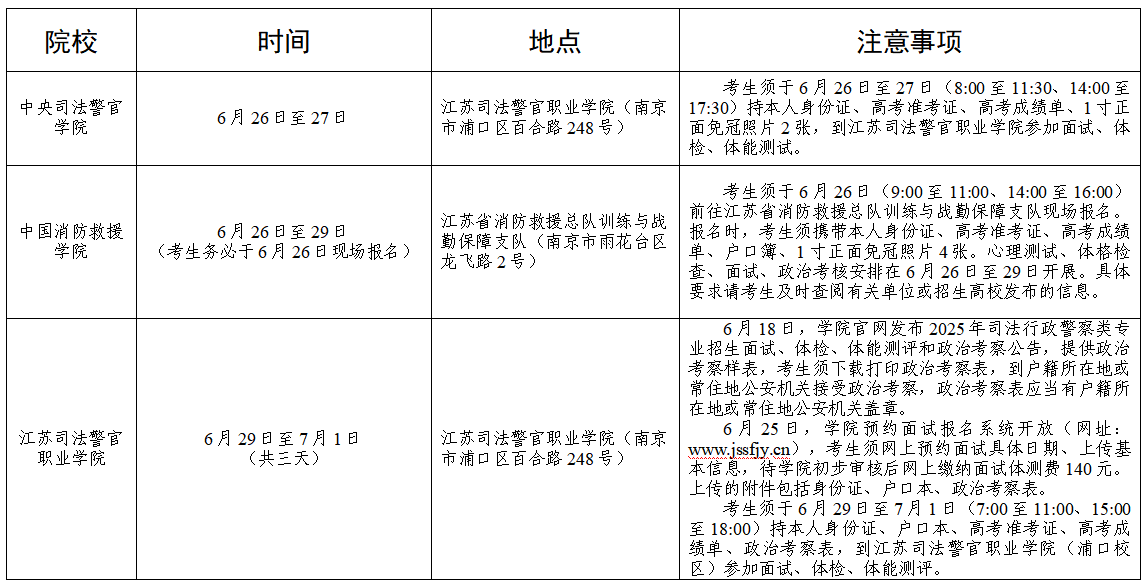 江苏:2025年部分院校面试、体检、体能测评、心理检测等安排表