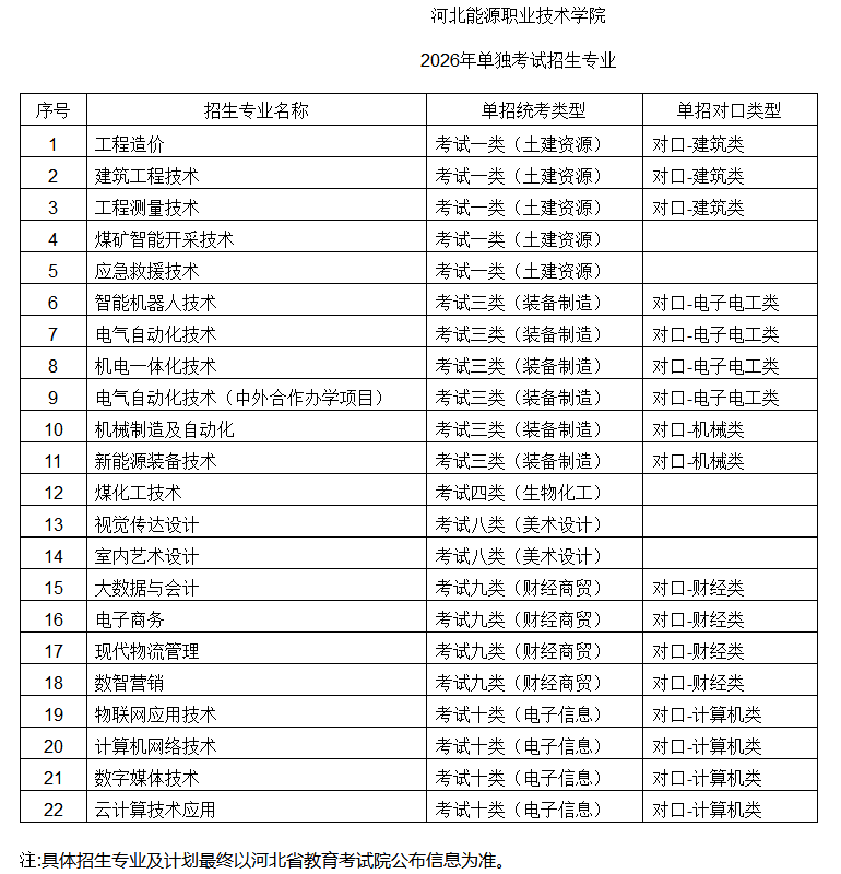 河北能源职业技术学院