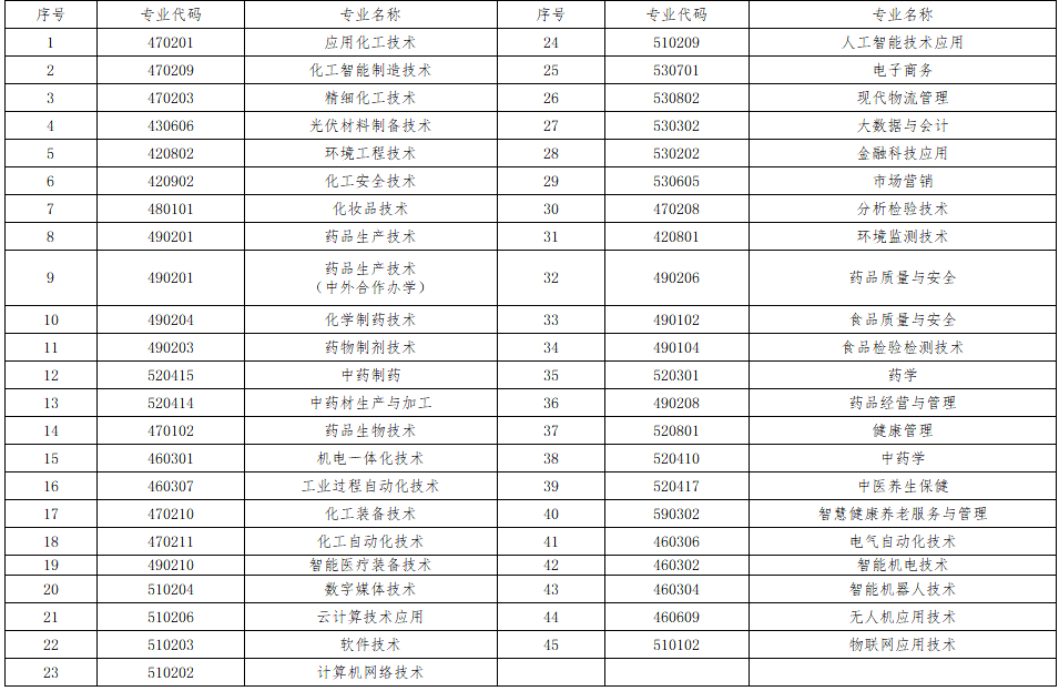 河北化工医药职业技术学院