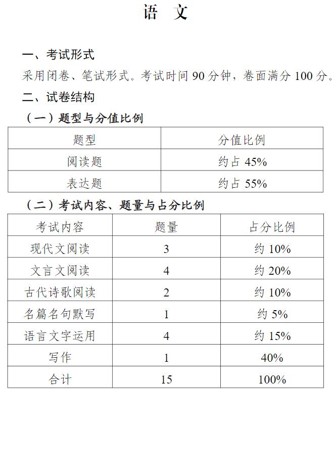 宁夏高中学业水平考试语文试卷题型及分数占比