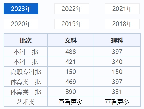 2023年宁夏高考录取分数线