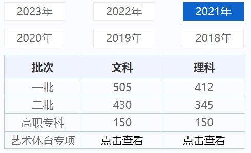 2021年宁夏高考录取分数线