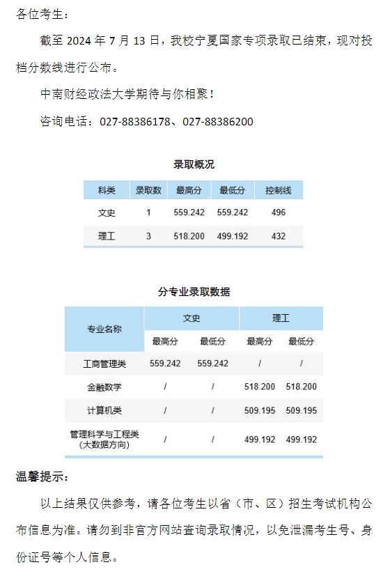 中南财经政法大学2024年本科招生录取分数线（宁夏国家专项）