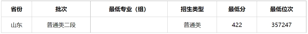 多少分能上青海警官职业学院？青海警官职业学院2023年高考录取分数线