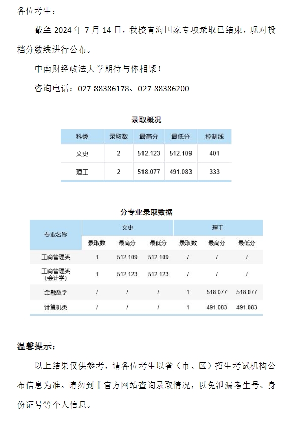 中南财经政法大学2024年本科招生录取分数线（青海国家专项）