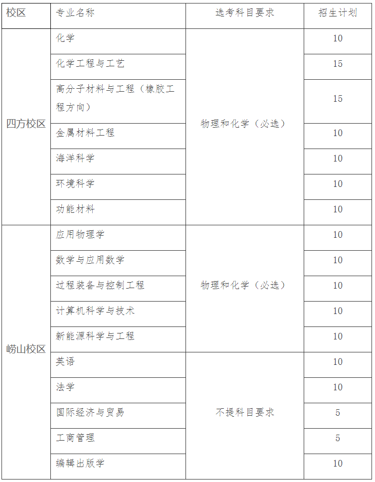 青岛科技大学2024年综合评价招生章程