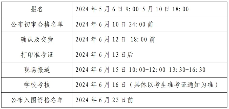 哈尔滨工业大学（威海）2024年山东省综合评价招生简章