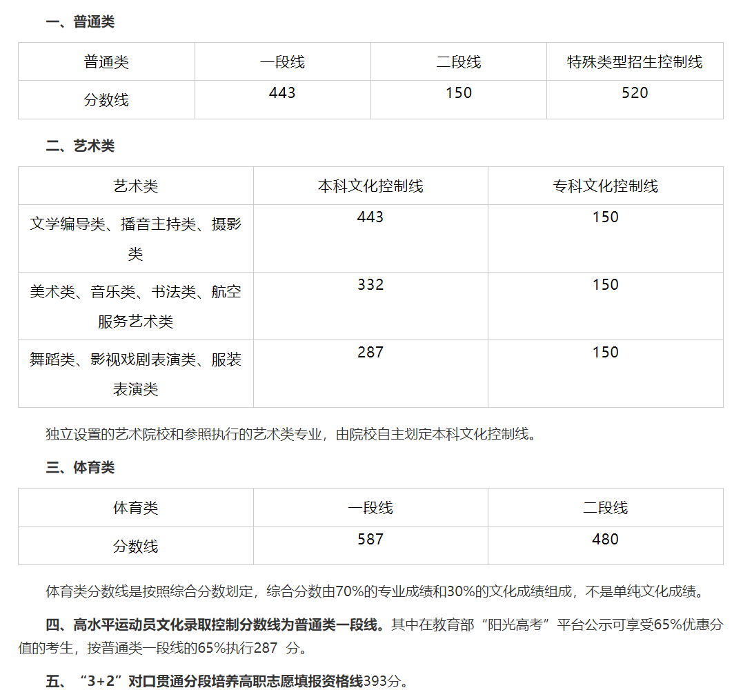 山东历年高考录取分数线（2024年高考志愿填报参考）