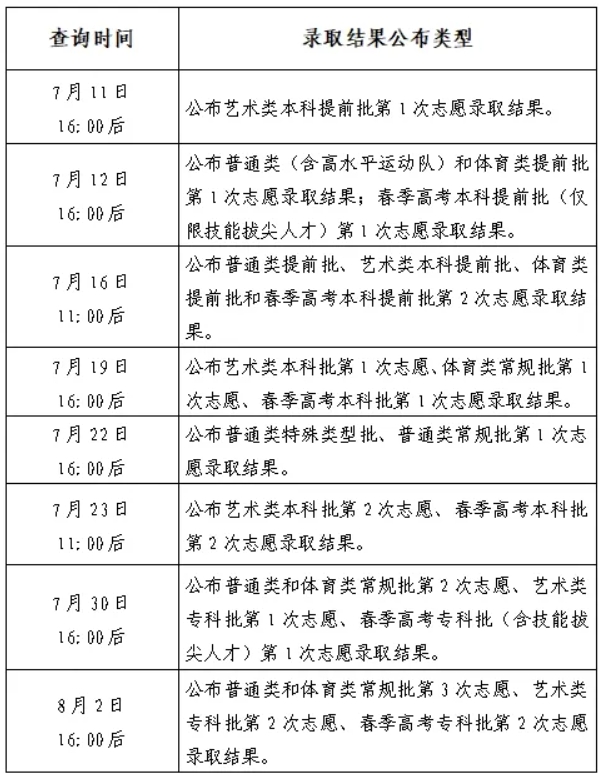 山东2024高考普通类特殊类型批、常规批志愿录取结果查询入口