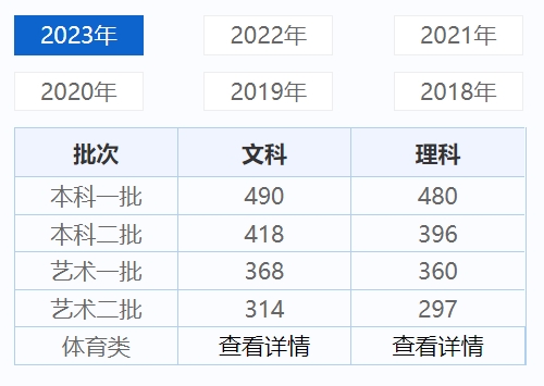 山西历年高考录取分数线