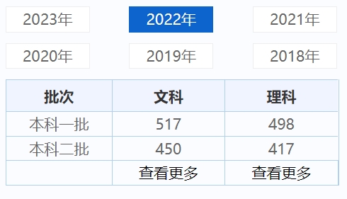 山西历年高考录取分数线