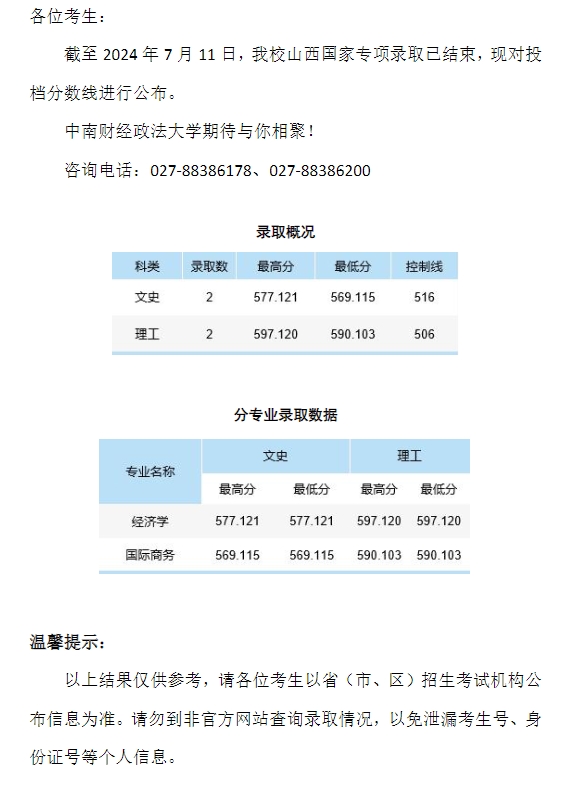中南财经政法大学2024年本科招生录取分数线（山西国家专项）