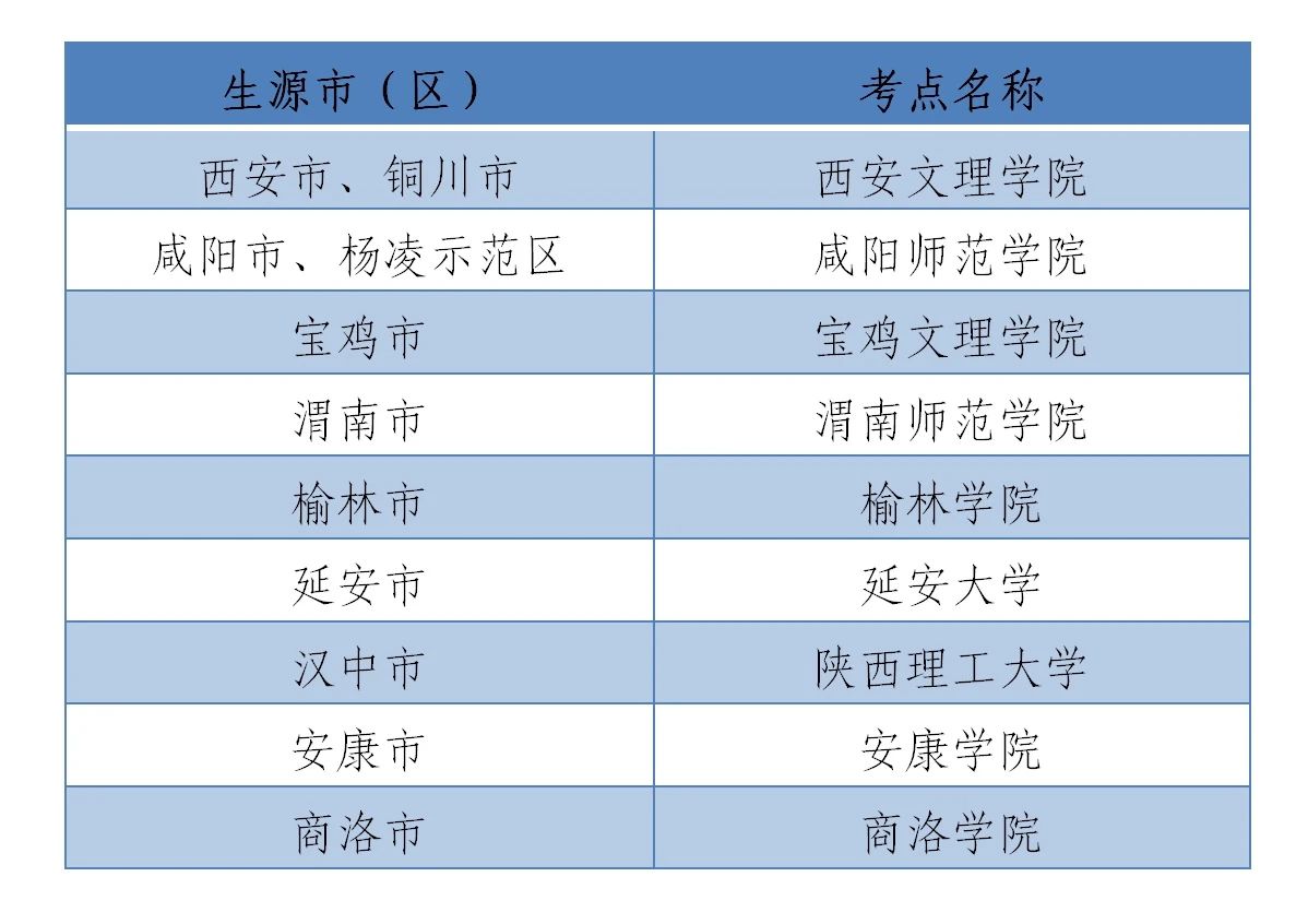 陕西：2021年高考外语口试即将开始报名