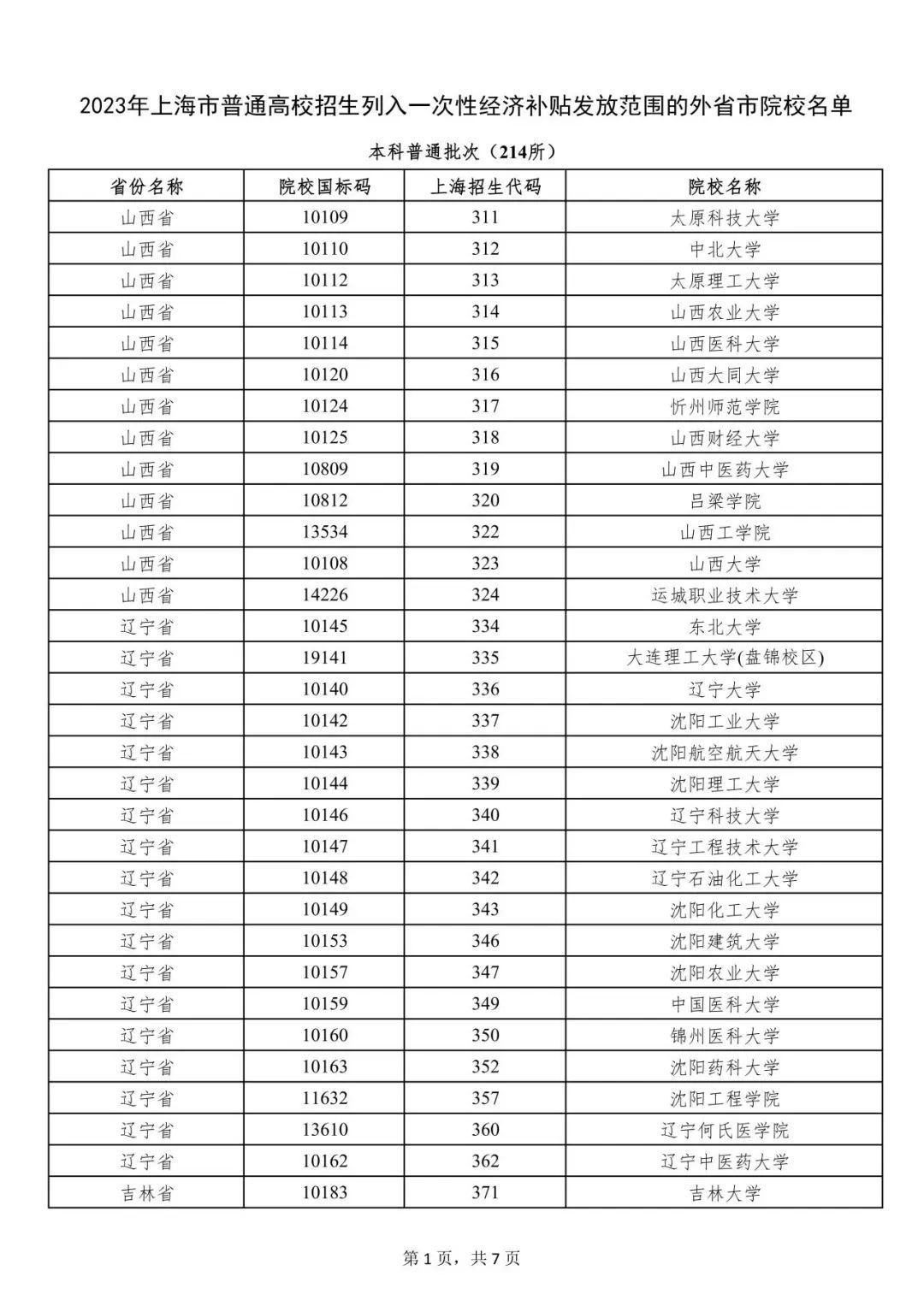 上海市一次性经济补贴发放范围的外省市院校名单