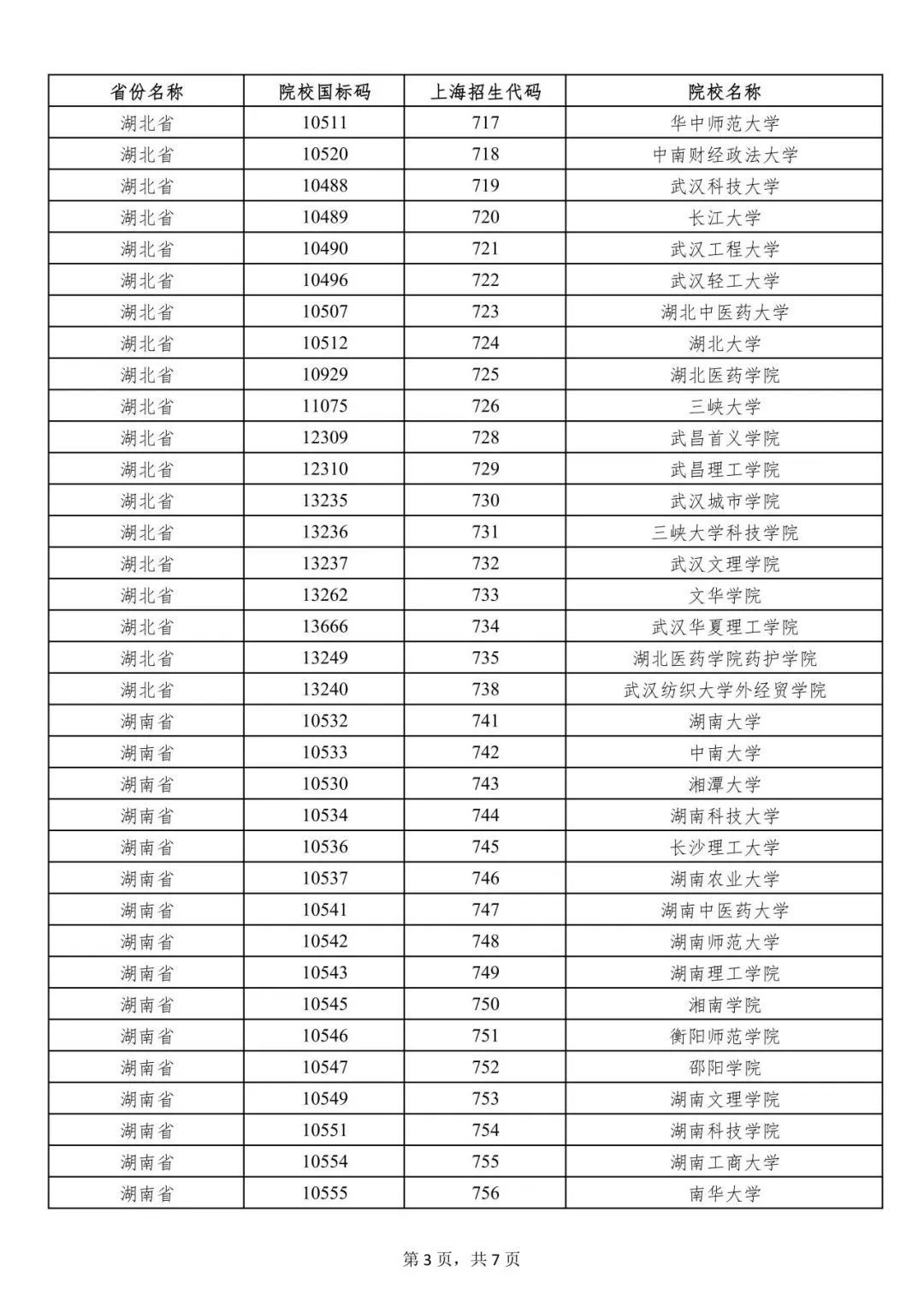 上海市一次性经济补贴发放范围的外省市院校名单